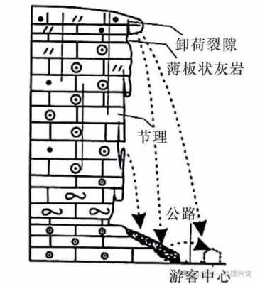 地表塌陷的形成过程（地表塌陷的主要成因）-图1