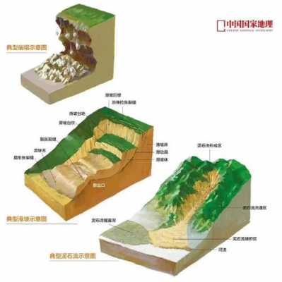 地表塌陷的形成过程（地表塌陷的主要成因）-图2