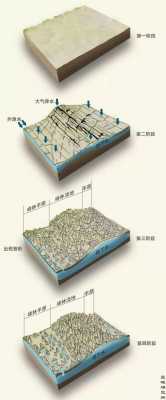 地表塌陷的形成过程（地表塌陷的主要成因）-图3