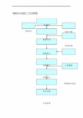 小水池施工过程（水池施工的工艺流程视频）-图2