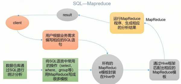 hive执行过程分析（hive的执行流程）-图1