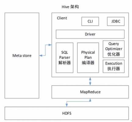 hive执行过程分析（hive的执行流程）-图2