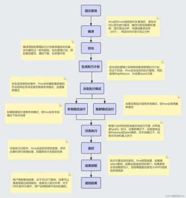 hive执行过程分析（hive的执行流程）-图3