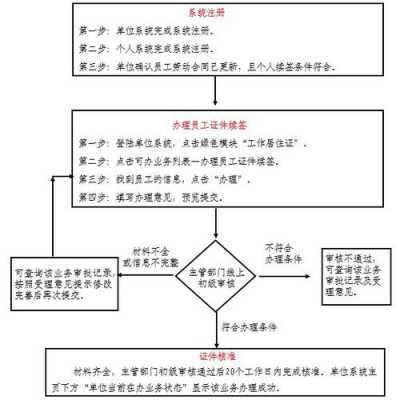 续期过程系统（续期回退系统操作包括）-图3