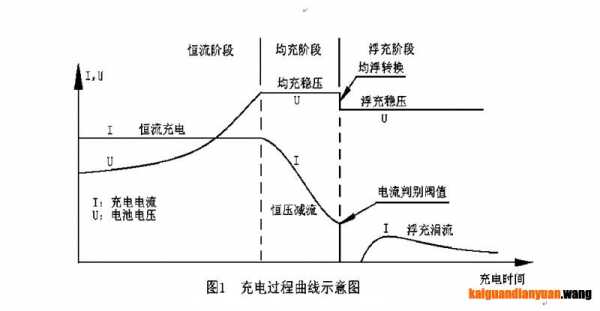 横流充电过程（横流恒压充电）-图3