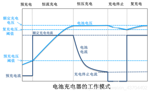 横流充电过程（横流恒压充电）-图2