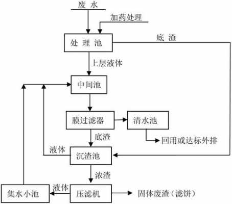 固液分离的过程（固液分离的原理）-图1