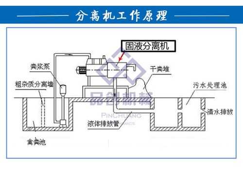 固液分离的过程（固液分离的原理）-图3