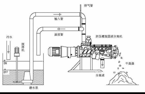 固液分离的过程（固液分离的原理）-图2