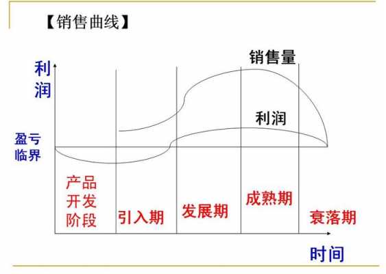 产品生命周期过程（产品生命周期全过程）-图2