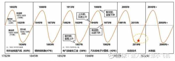 替代周期过程（什么叫替代周期）-图2