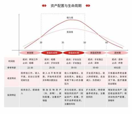 替代周期过程（什么叫替代周期）-图3