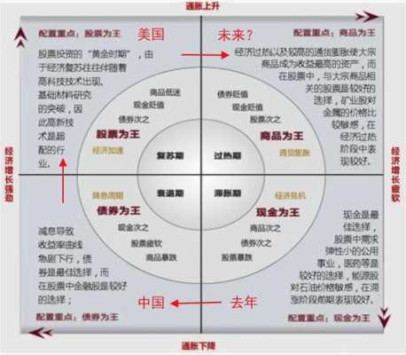 替代周期过程（什么叫替代周期）-图1