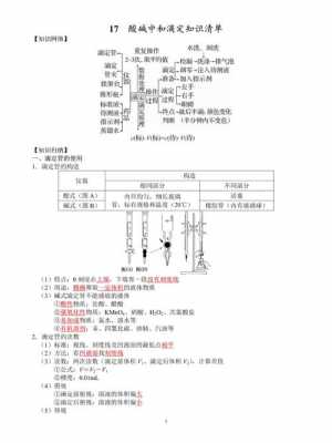 滴定过程计算关键（滴定的过程）-图3