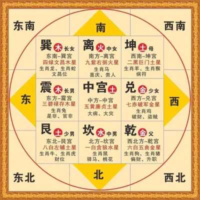 阴宅点主过程（阴宅的方位）-图1