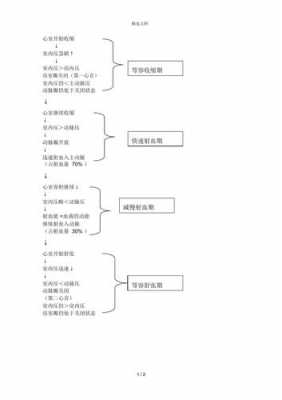 心肺泵血过程（介绍心脏泵血过程和机制）-图3