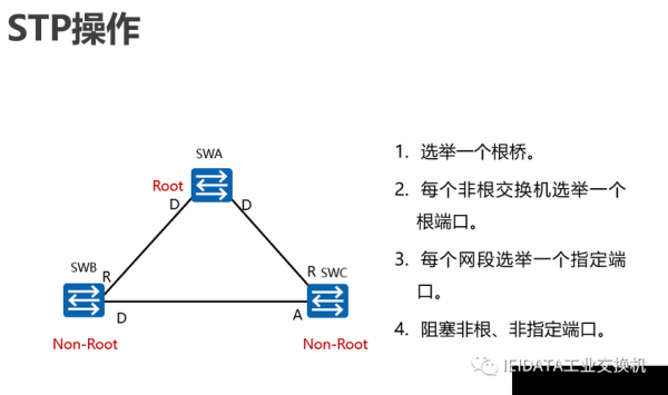 根端口选举过程（根端口的选举原则）-图2