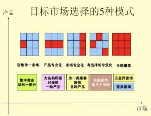 目标市场定位的过程（目标市场的定位方式）-图1