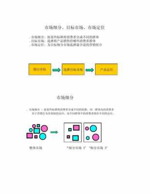 目标市场定位的过程（目标市场的定位方式）-图3