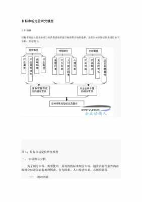 目标市场定位的过程（目标市场的定位方式）-图2