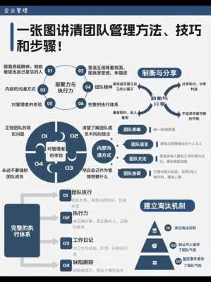 在用人的过程（在用人的过程中,管理者一定要结合）-图1