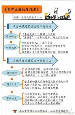 在用人的过程（在用人的过程中,管理者一定要结合）-图3