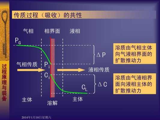 物质传质过程（物质传质过程的特点）-图1