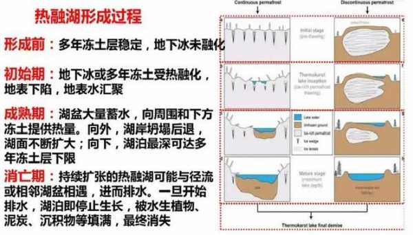 盐湖形成过程地理（盐湖形成过程地理知识）-图3