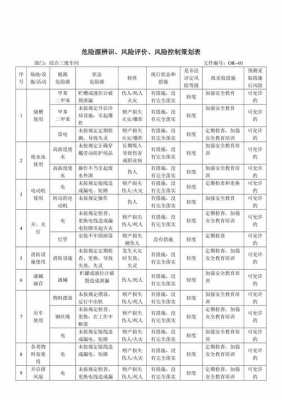 工业过程的有害因素（工业危害的类型）-图3