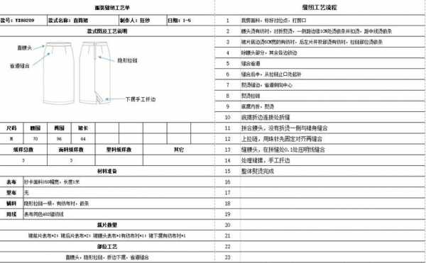 裙子工艺过程（裙子工艺说明）-图2