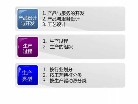 产品过程开发ppt（产品过程开发设计）-图2