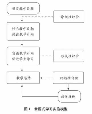 过程与方法属于（过程与方法属于体验性目标）-图1