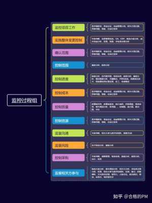 过程的方法的工具（过程方法的步骤）-图1